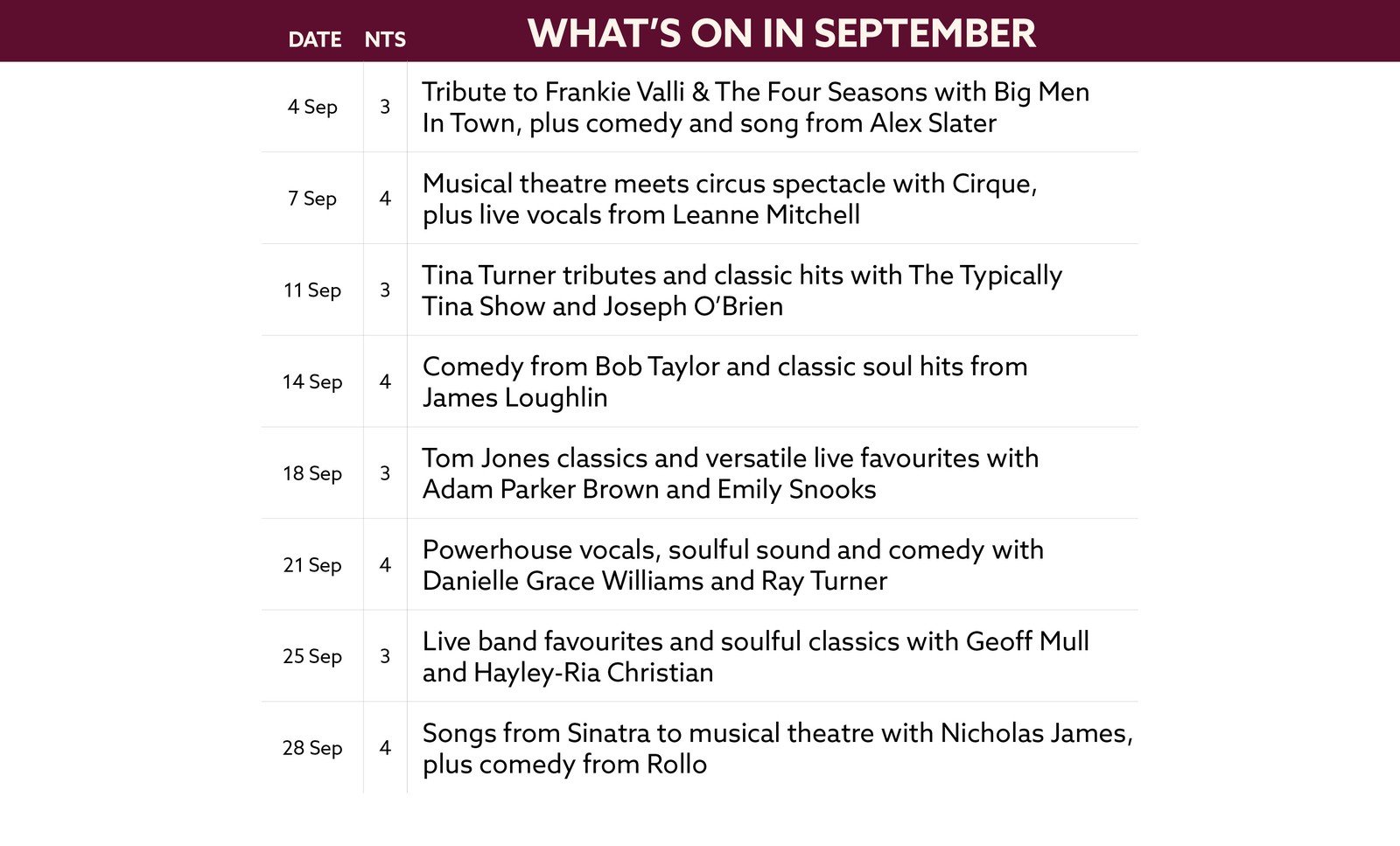 See what's on at Bodelwyddan Castle in September.