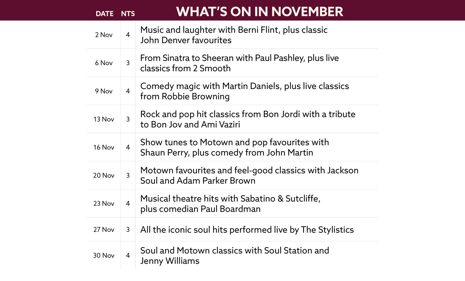 See what's on at Bodelwyddan Castle in November.