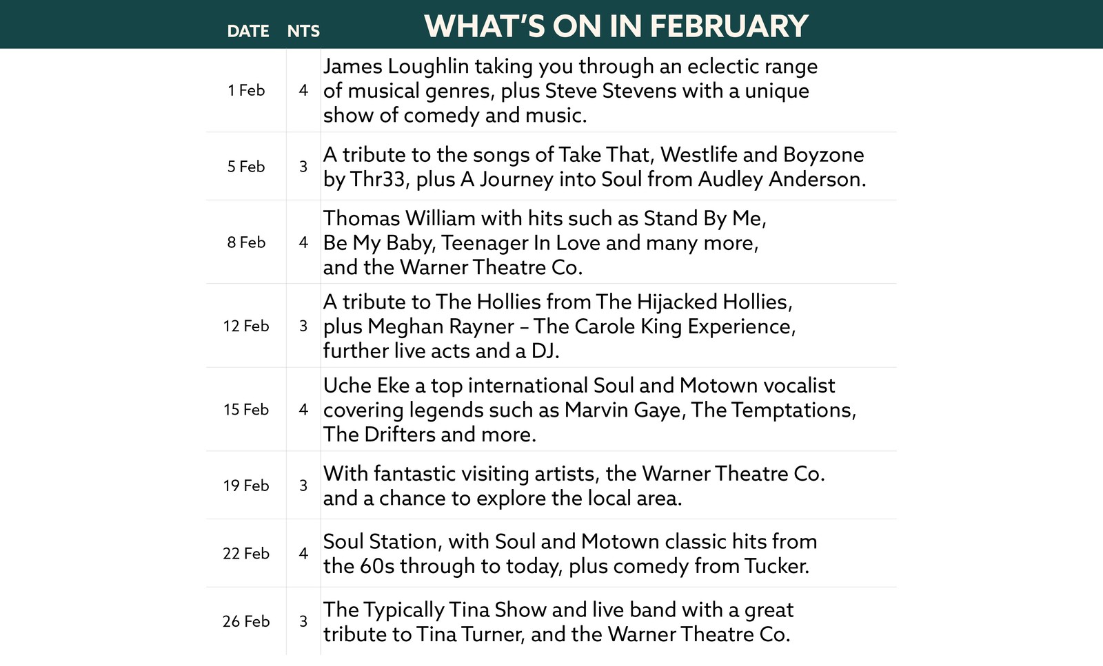 Here's what's on in February at Gunton Hall.