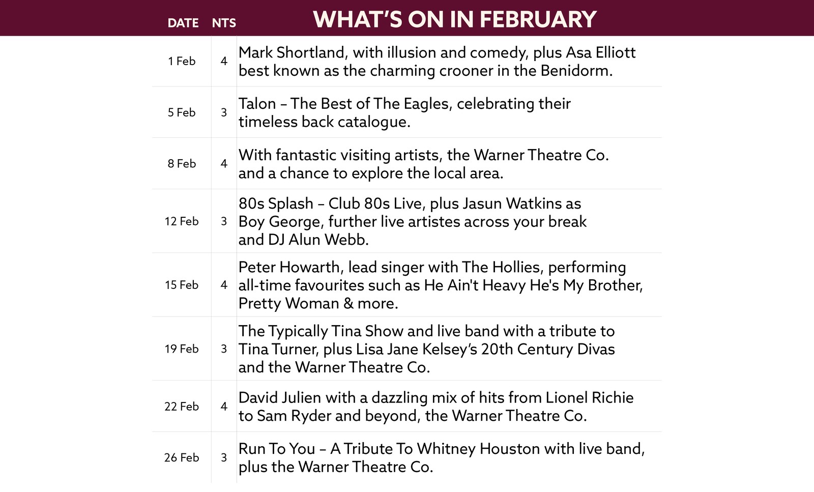 Here's what's on in February at Studley Castle.