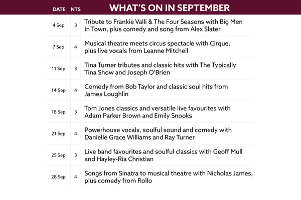 See what's on at Bodelwyddan Castle in September.