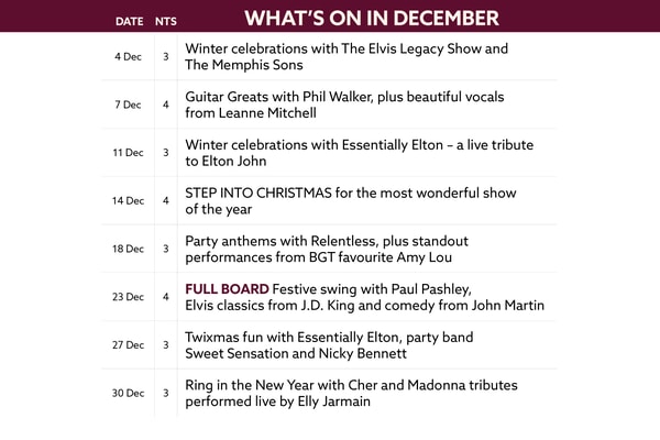 See what's on at Bodelwyddan Castle in December.