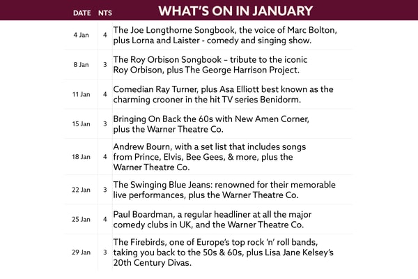 See what's on at Holme Lacy House in January.